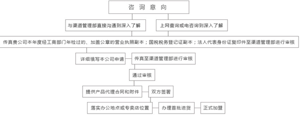 普雪厨卫电器招商加盟政策